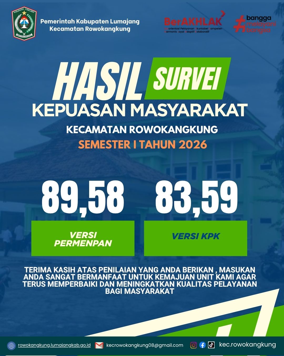 HASIL SURVEI KEPUASAN MASYARAKAT SEMESTER I TAHUN 2026